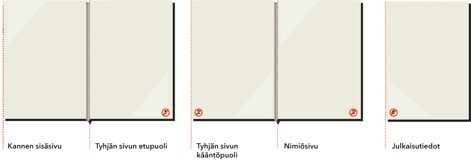 Kirjan nimiösivut