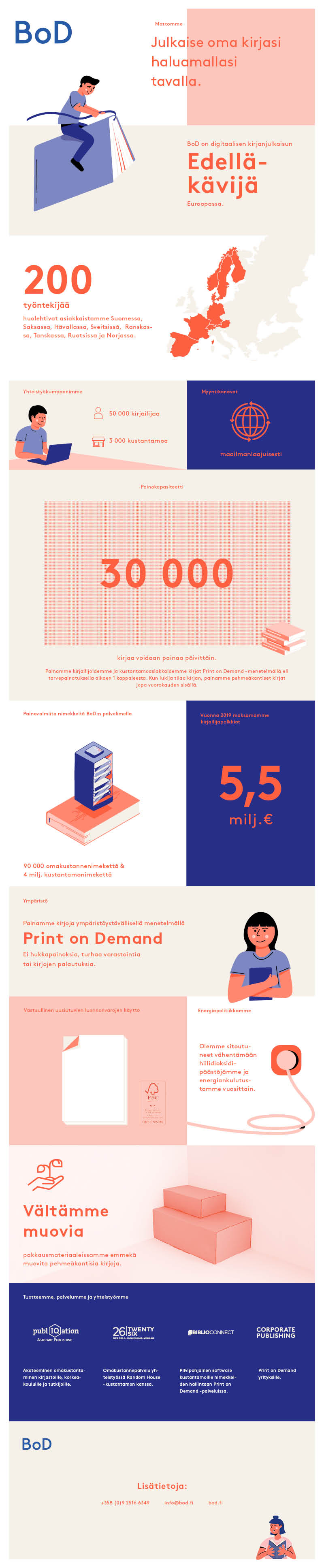 BoD-Infografik-FI